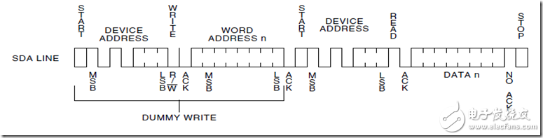 EEPROM