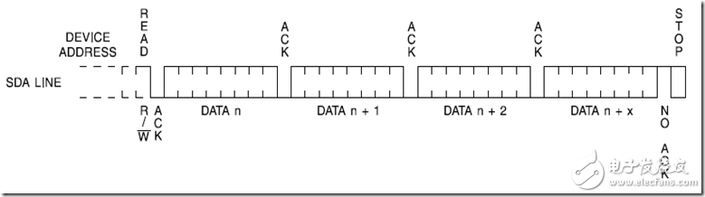 EEPROM