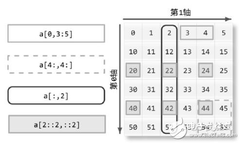 数据结构