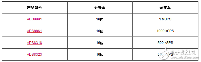 逐次逼近寄存器型模数转换器输入的注意事项