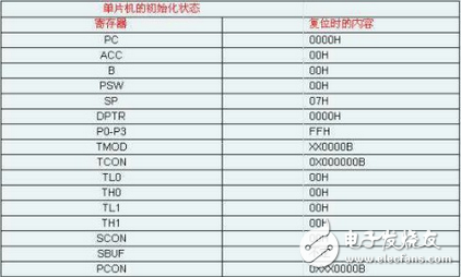 单片机是怎么工作的？