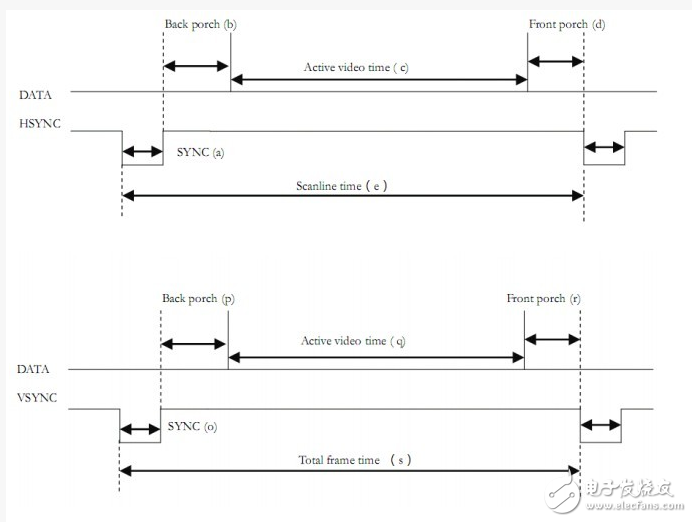 VGA时序及其原理