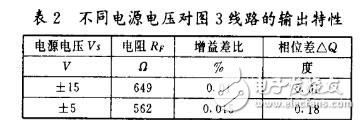 ad811视频运算放大器的应用