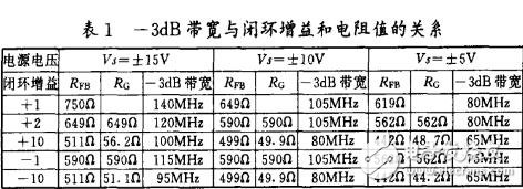 ad811视频运算放大器的应用