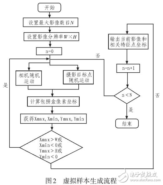 一种利用虚拟数据学习的电力部件识别方法