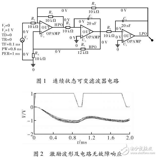 基于马氏距离统计学原理的电路故障快速定位方法的介绍