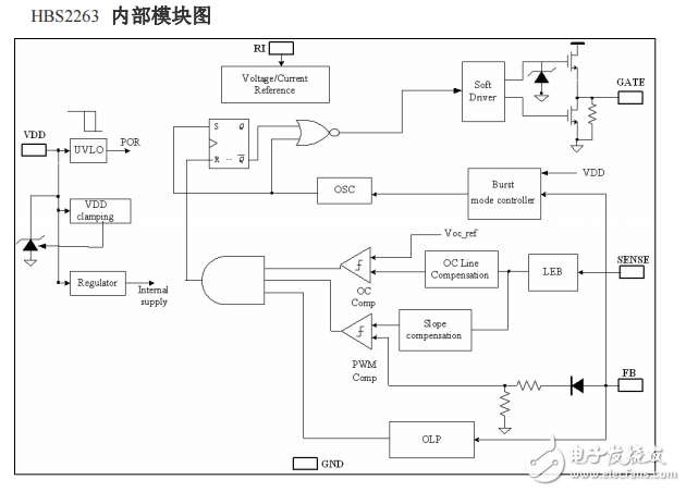 HBS2263中文说明书兼容OB2263