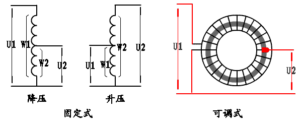 自耦变压器作用图片