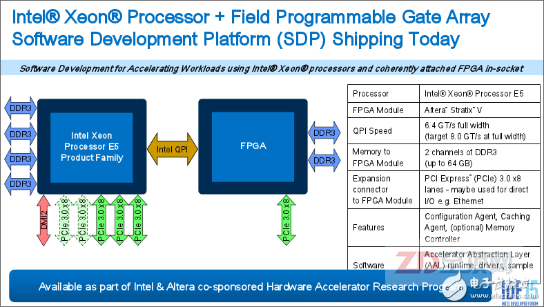 Configuring memory. Intel FPGA HPC. FPGA configuration. Архитектура плис(FPGA) POLARFIRE. QPI configuration.