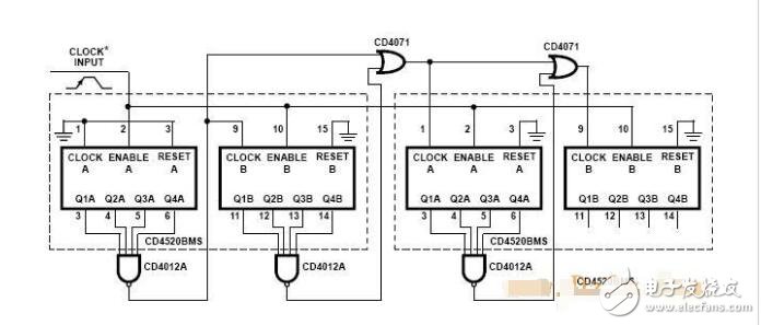 cd4518应用电路汇总