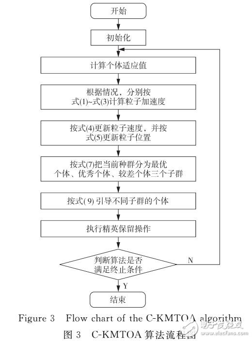 基于结晶过程的分子动理论优化算法