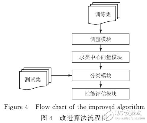 knn算法流程图图片