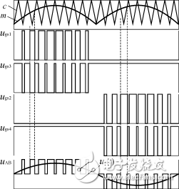 高频脉宽调制技术运用在逆变器中的设计解析