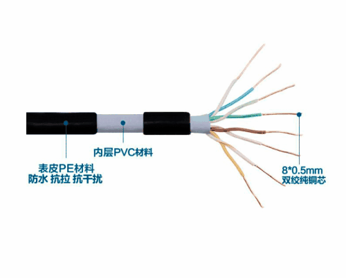 超五类非屏蔽双绞线与75-5视频线怎样连接 超五类屏蔽双绞线视频线