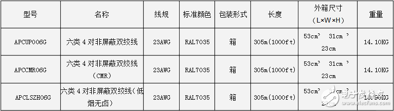 非屏蔽双绞线