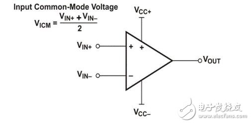 输入共模电压范围是什么意思？范围是多少