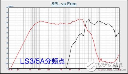 什么是分频器 分频器的主要参数 分频点 路 阶 电子发烧友网