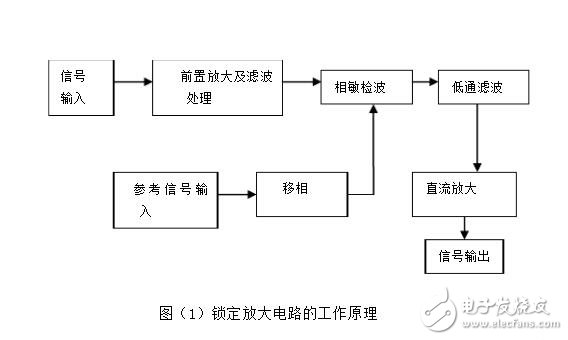 锁相放大器