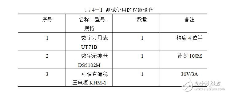 锁相放大器设计