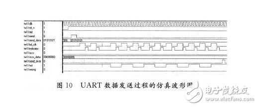 uart