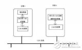 labview实现can通讯