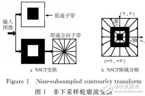 基于非下采样变换的通用型盲图像质量评价算法