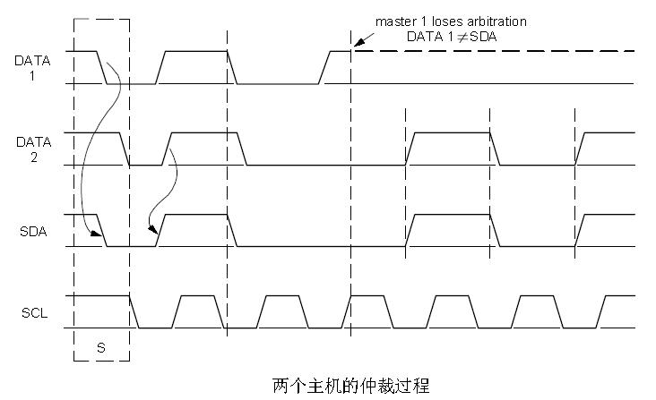 时钟信号