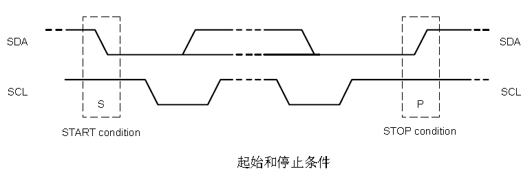 时钟信号