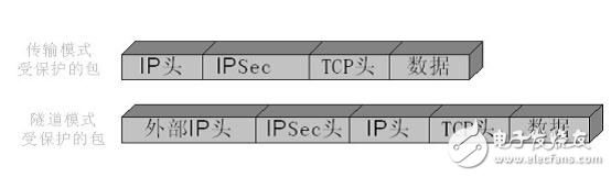 简述ipsec的工作原理