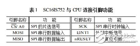 扩展UART的设计过程、原理及实例