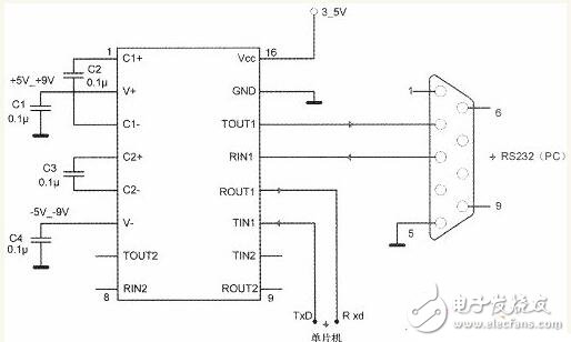 max3232应用的问题及其作用解析