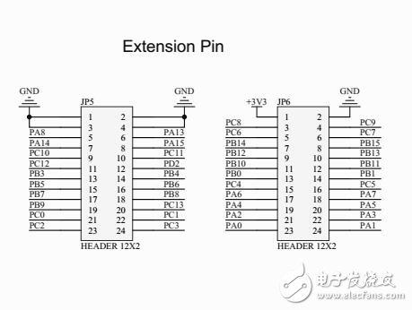 GD32F150RCT6 Demo板资料包