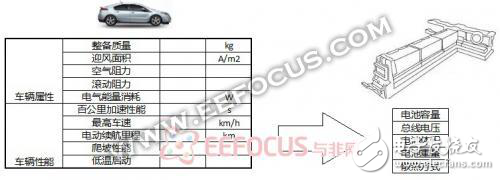 新能源汽车电池系统大剖析