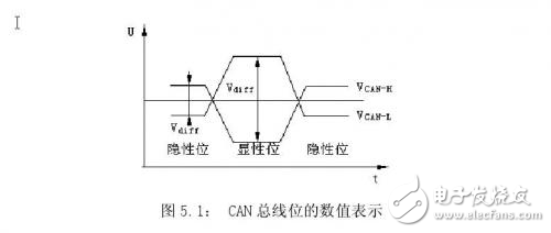 新型电动汽车锂电池管理系统中CAN总线的设计