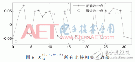 图6