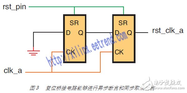 图 3 复位桥接电路能够进行异步断言和同步取消断言