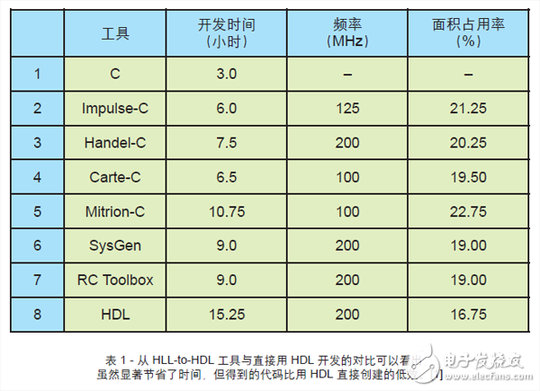 C语言