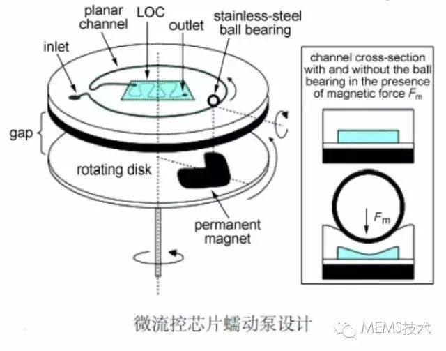 微流控系统