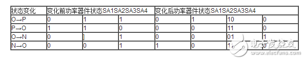 三电平逆变器拓扑结构详解