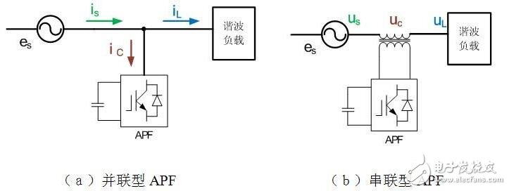 滤波器