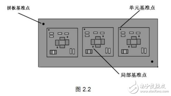 圆形pcb拼板操作方式介绍