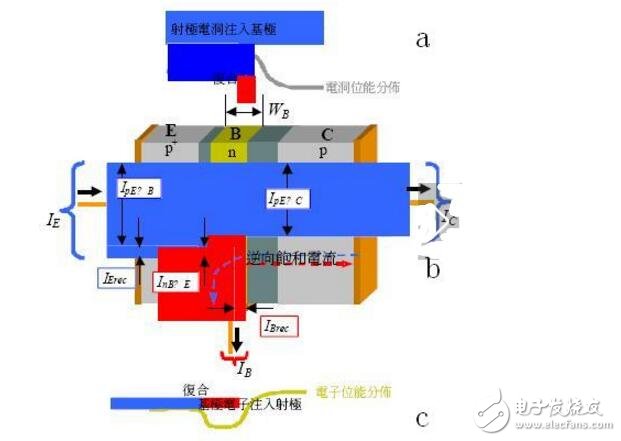 如何提高三极管的开关速度？