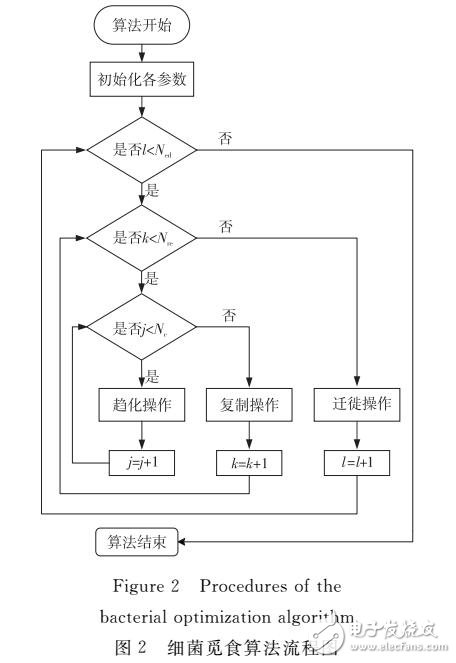 城市轨道交通调度优化