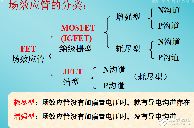 场效应管的分类及金属-氧化物-半导体（MOS）场效应管的解析