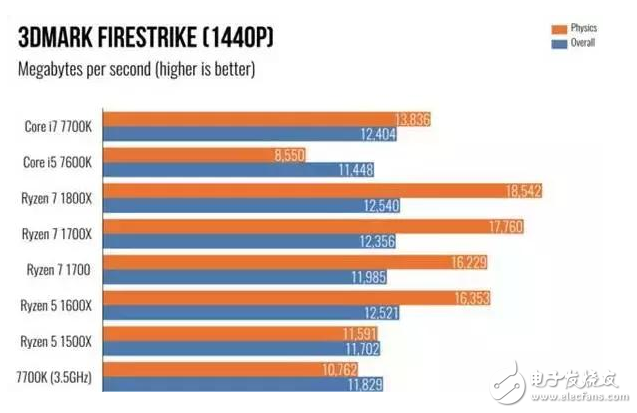 英特尔