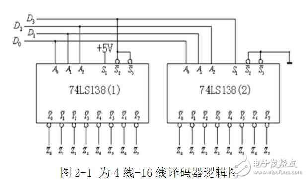 4线16线译码器真值表详情解析