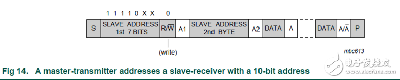 I2C总线的10bit地址以及通用广播地址