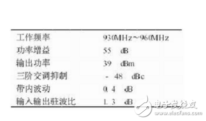 射频功率放大器模块研究分析