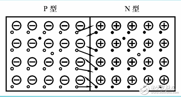 PN结的形成、单向导电性和电容效应等知识的解析