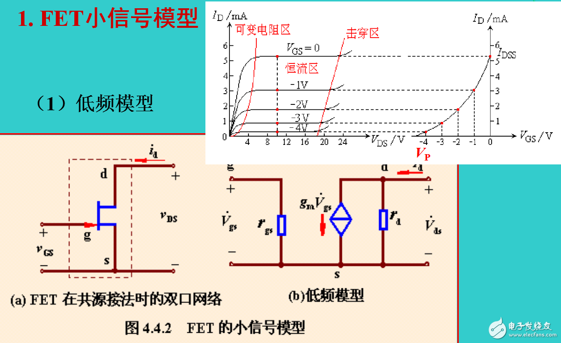 FET放大电路的小信号模型的分析法介绍